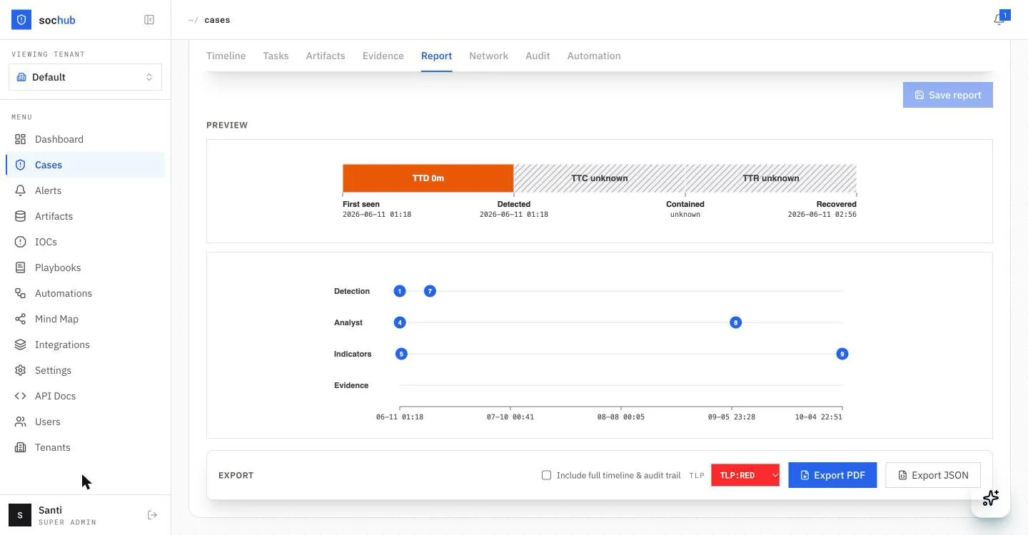 sochub Reports: Detection → containment → recovery timelines, TLP-marked export.