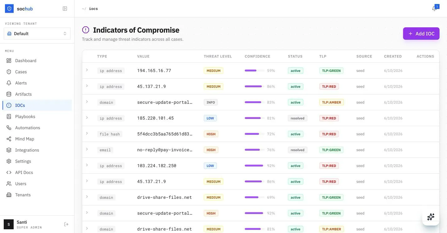 sochub IOCs: Enriched via VirusTotal, URLhaus, ThreatFox, RDAP and crt.sh — TLP-aware.