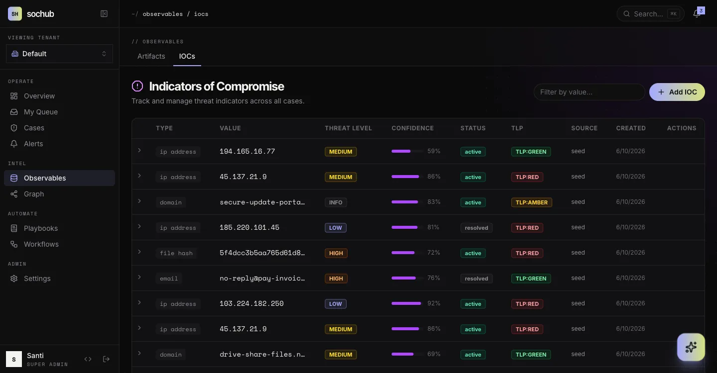 sochub IOCs: Enriched via VirusTotal, URLhaus, ThreatFox, RDAP and crt.sh — TLP-aware.