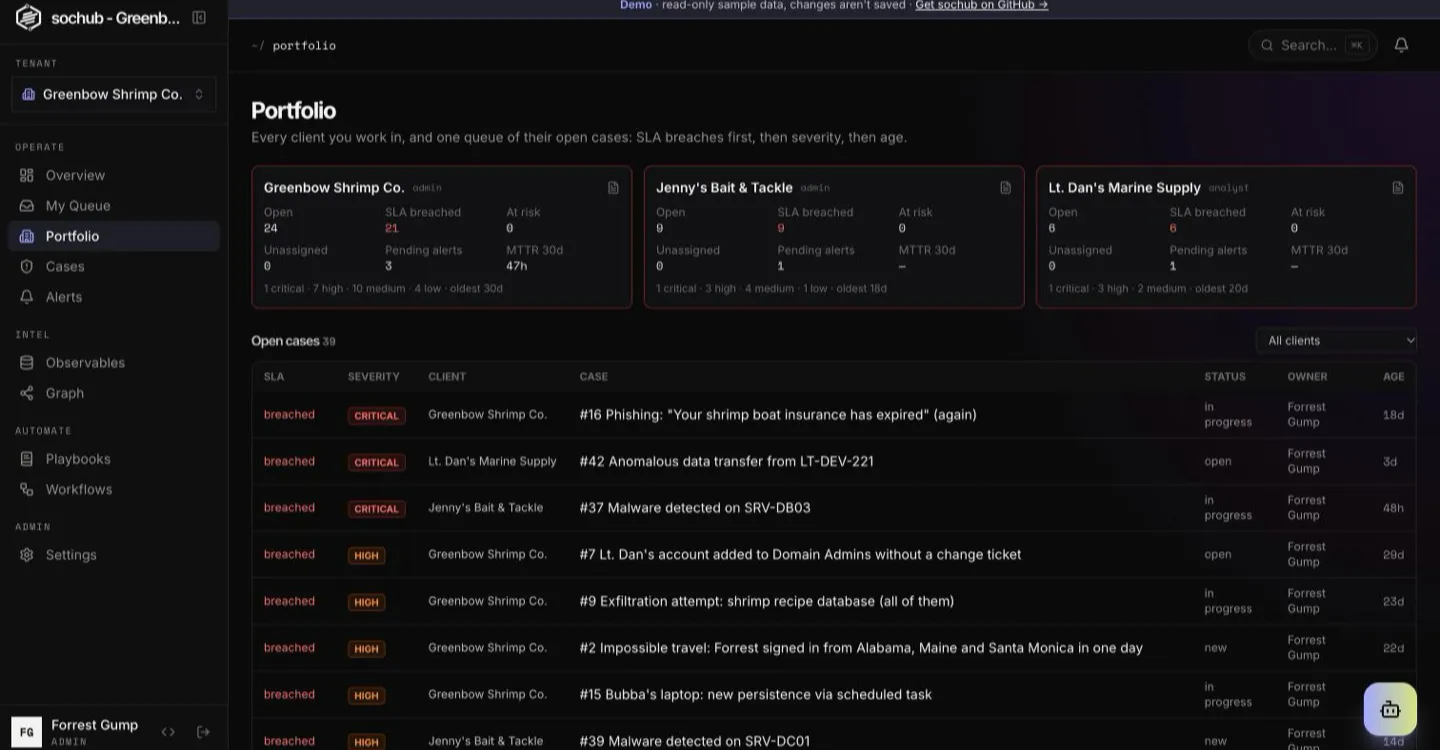 sochub Portfolio: MSSPs see every client at once: SLA breaches, unassigned work and one merged queue.