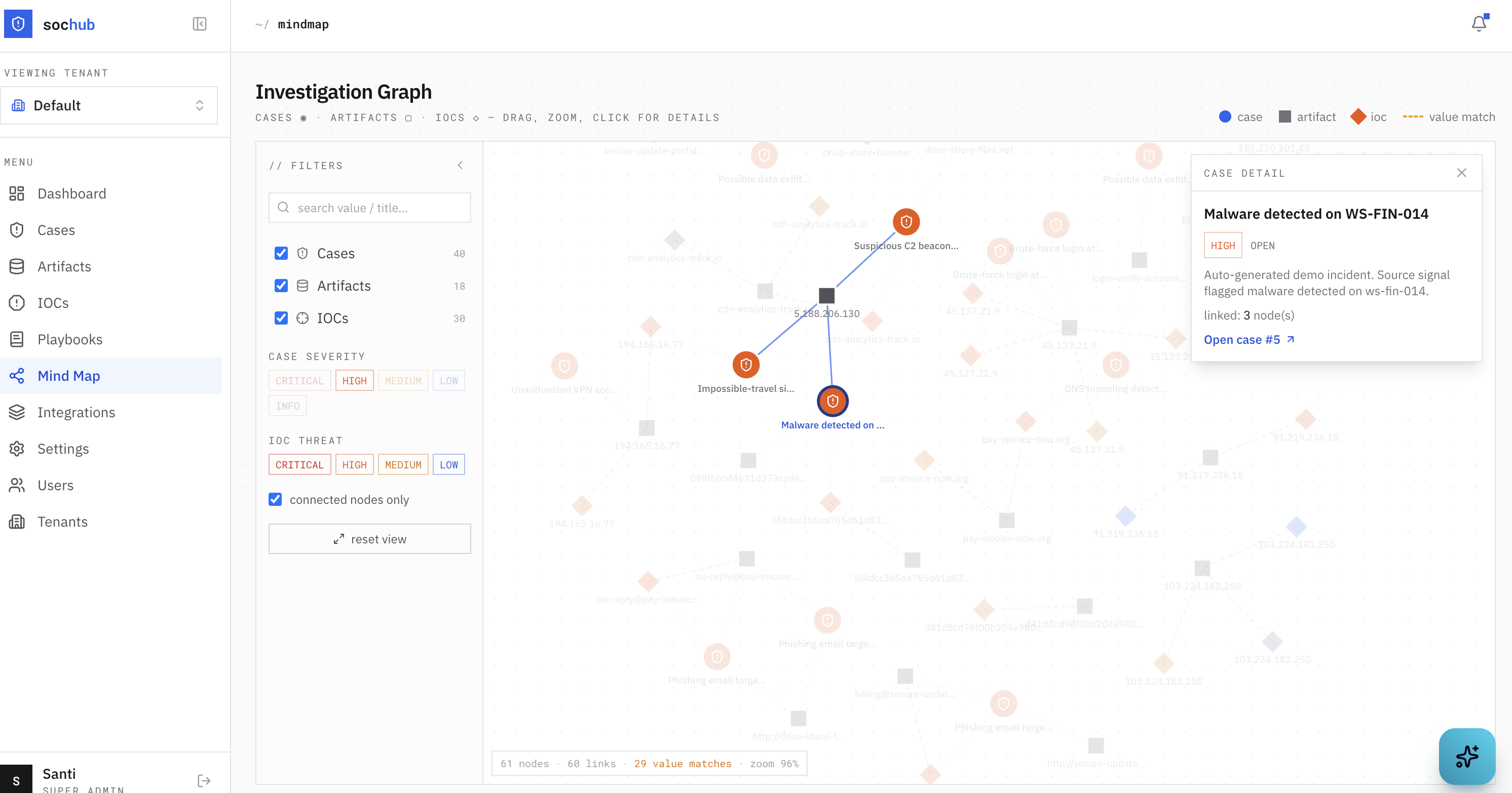 Cases, artifacts and IOCs in one force-directed graph, with value-match bridges across cases